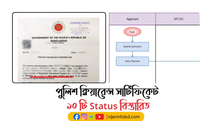 পুলিশ ক্লিয়ারেন্স সার্টিফিকেট