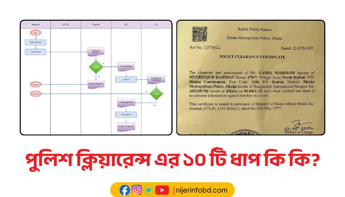 পুলিশ ক্লিয়ারেন্স